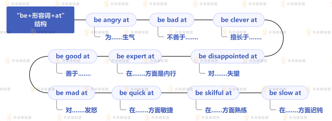 湖北普通專升本英語要復(fù)習(xí)常用搭配嗎？固定搭配怎么提分？