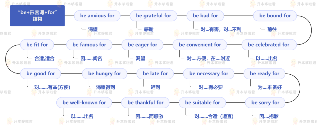 湖北普通專升本英語要復(fù)習(xí)常用搭配嗎？固定搭配怎么提分？