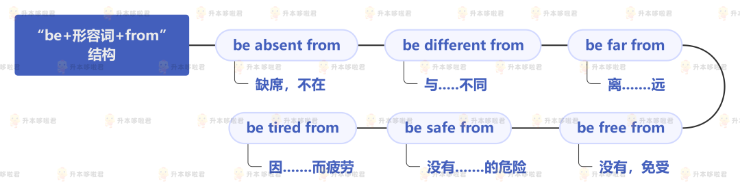 湖北普通專升本英語要復(fù)習(xí)常用搭配嗎？固定搭配怎么提分？