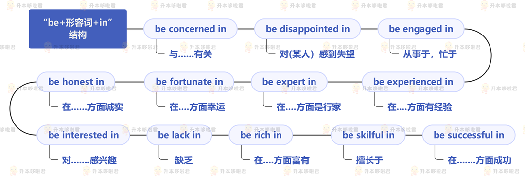 湖北普通專升本英語要復(fù)習(xí)常用搭配嗎？固定搭配怎么提分？