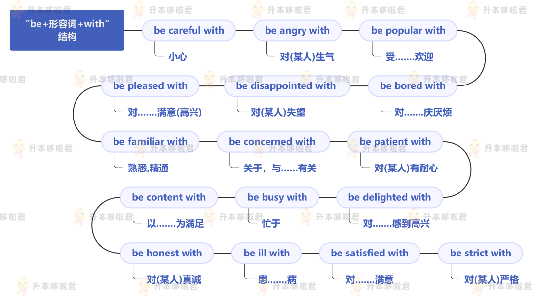 湖北普通專升本英語要復(fù)習(xí)常用搭配嗎？固定搭配怎么提分？