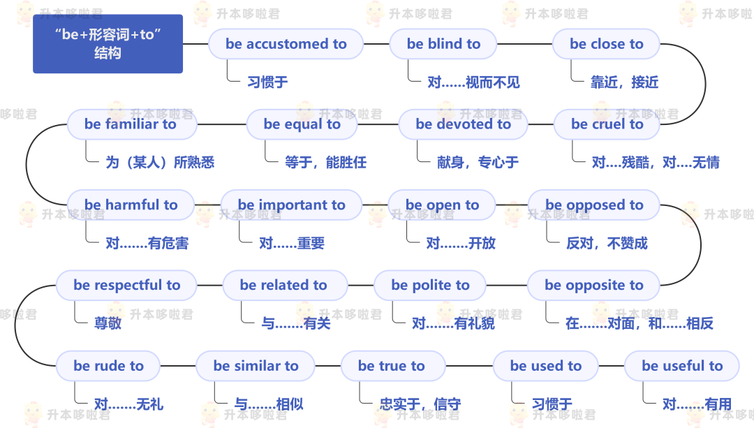 湖北普通專升本英語要復(fù)習(xí)常用搭配嗎？固定搭配怎么提分？