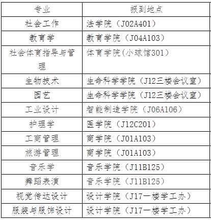 江漢大學(xué)專升本新生在哪個(gè)教學(xué)樓報(bào)到？教材也在教學(xué)樓領(lǐng)嗎？