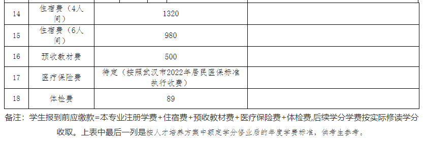 專升本公辦院校學(xué)費也過萬？江漢大學(xué)2023專升本學(xué)費要花多少錢？