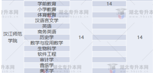 專升本補錄名額多實際錄取人數(shù)少？2022專升本最新補錄結(jié)果已出