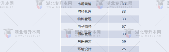 湖北專升本有哪些師范學(xué)校招生？師范學(xué)校招多少人？