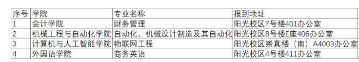 武漢紡織大學報到地點