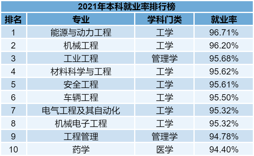 普通專升本的各個專業(yè)雖說在報考的時候有一定限制，但是有的同學本身也不喜歡自己的專業(yè)。