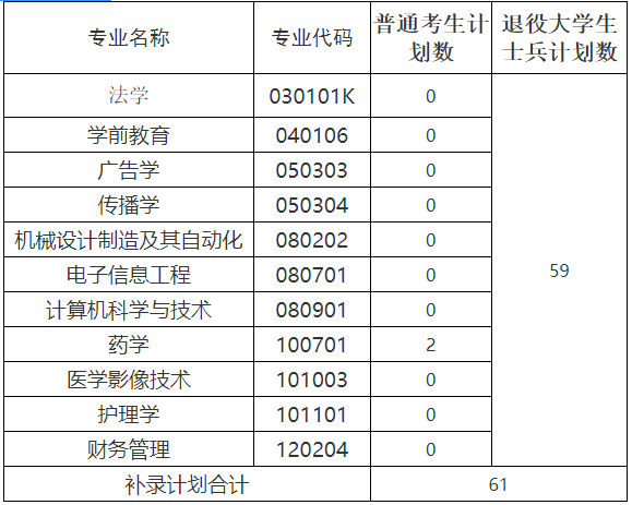 武漢文理學院招生計劃