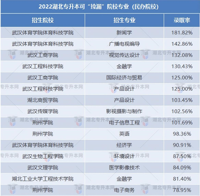 普通專升本有哪些好考的專業(yè)？哪些專業(yè)好考院校又比較好？