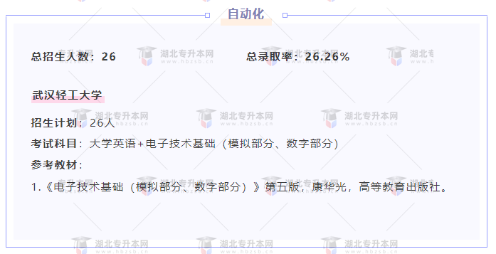 專升本內(nèi)卷的專業(yè)都考什么？總錄取率有多低？
