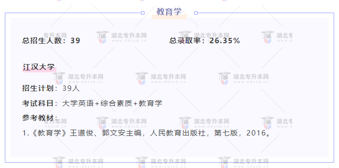 專升本內(nèi)卷的專業(yè)都考什么？總錄取率有多低？