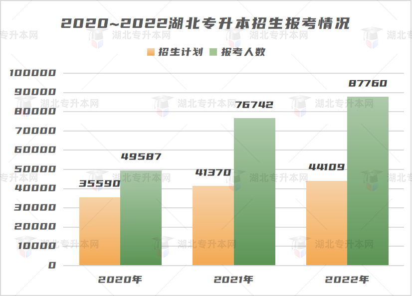 不是制造焦慮，為什么勸你早點復(fù)習(xí)專升本！