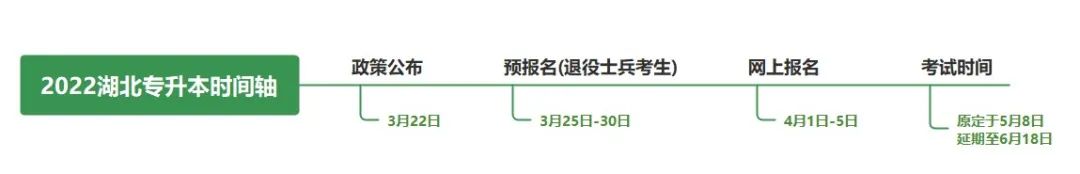 不是制造焦慮，為什么勸你早點復(fù)習(xí)專升本！